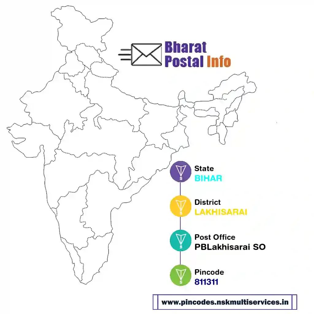 bihar-lakhisarai-pblakhisarai so-811311